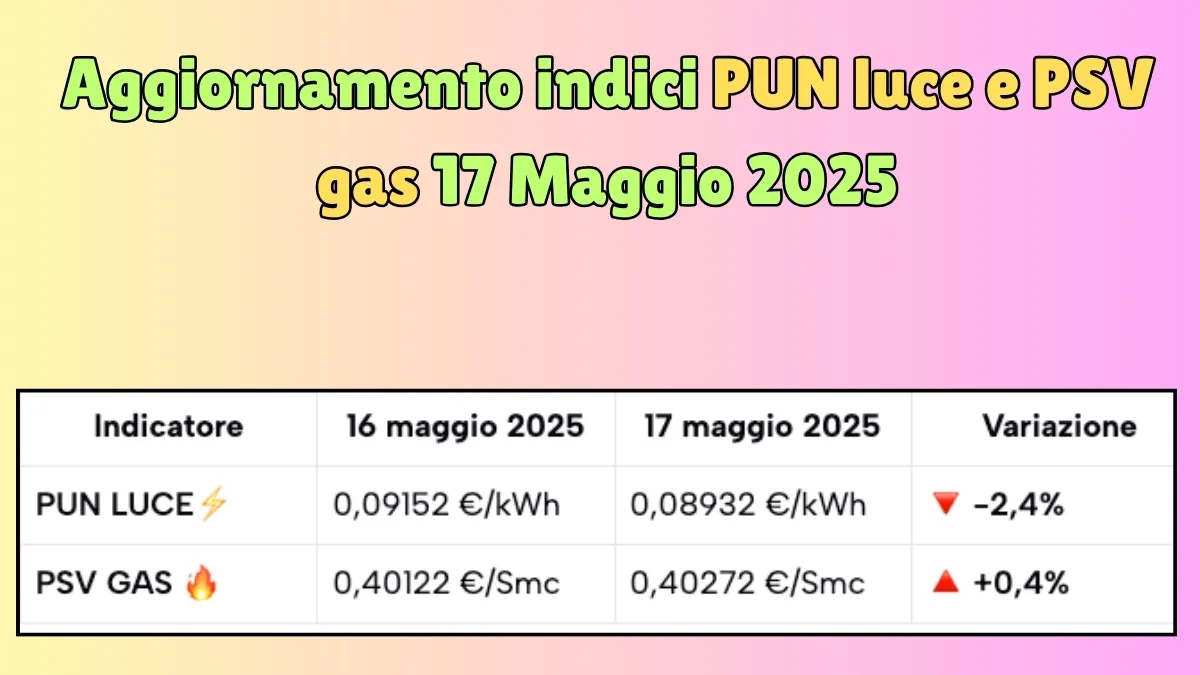 Aggiornamento indici PUN luce e PSV gas 17 Maggio 2025