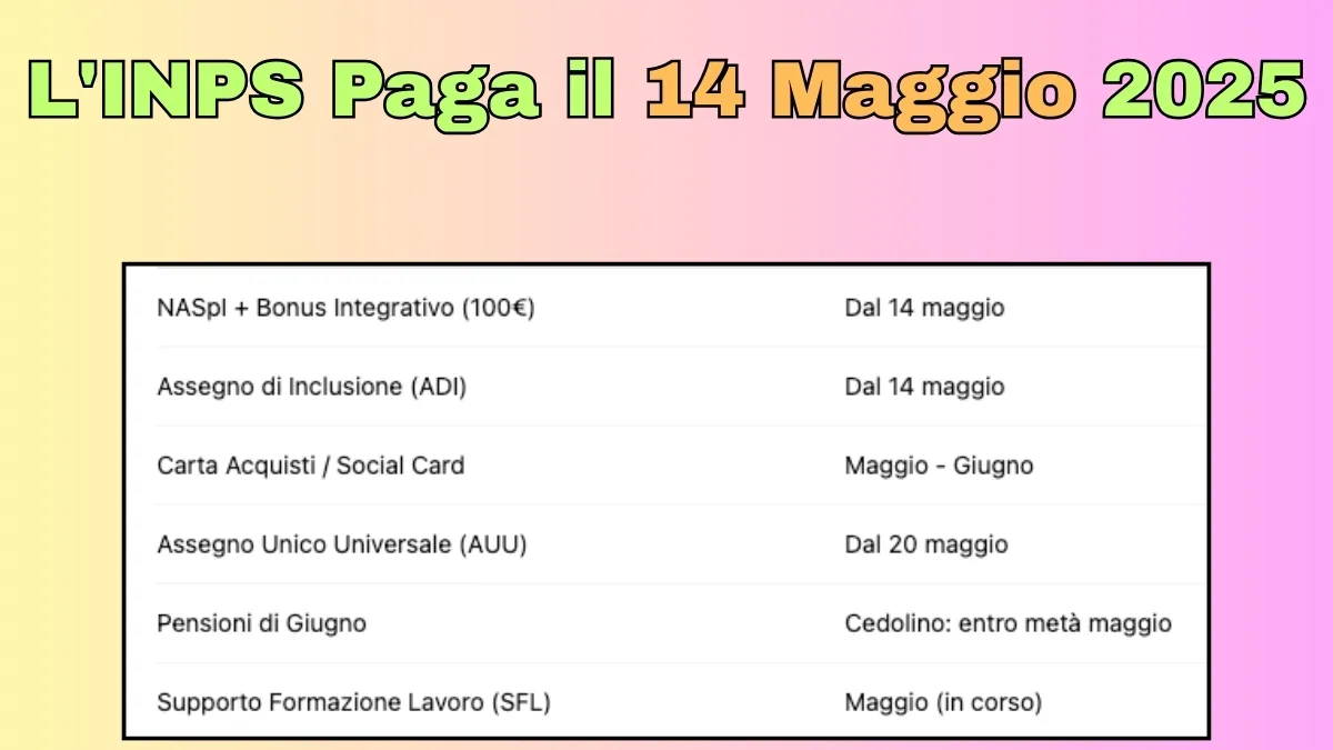 L'INPS Paga il 14 Maggio 2025